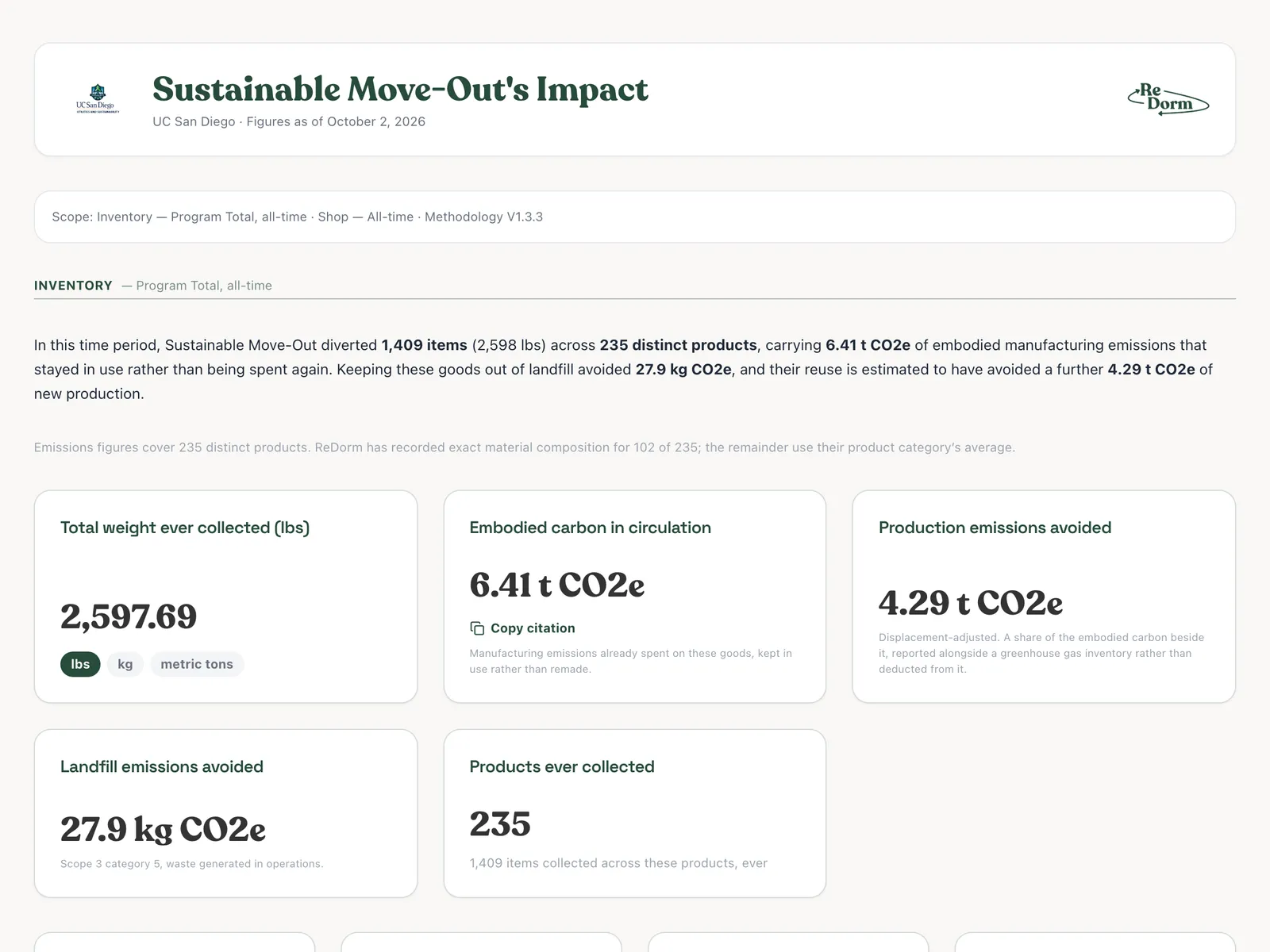 The first screen of UC San Diego's live ReDorm impact report